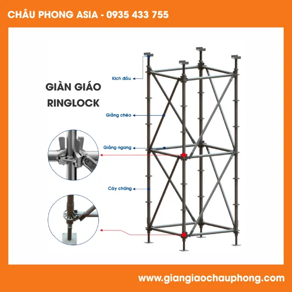 Sản phẩm Gian giao ringlock — Giàn Giáo Châu Phong ASIA - Công Ty TNHH Thương Mại Dịch Vụ Châu Phong ASIA — MST 0401891089