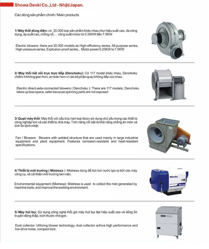 Sản phẩm showa — Công Ty Cổ Phần Công Nghiệp CNV Miền Trung — MST 0401922019