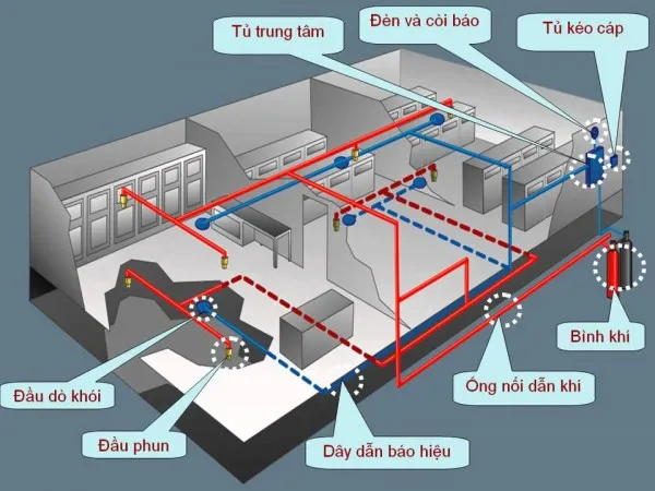 Sản phẩm Tu van thiet ke PCCC — Công Ty TNHH Kỹ Thuật Xây Dựng Bình Long — MST 0401922890