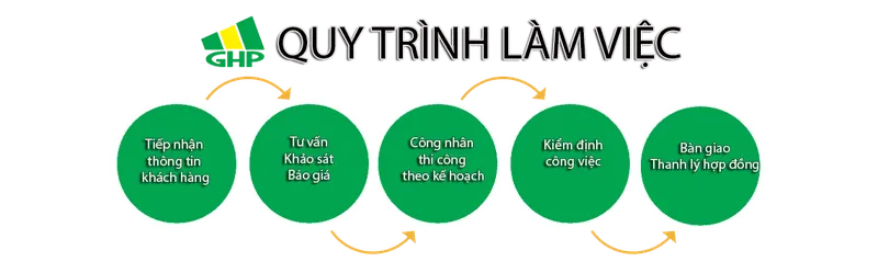 Sản phẩm quy trinh fn — Công Ty TNHH Thương Mại Dịch Vụ Gia Hưng Phúc — MST 0401931359