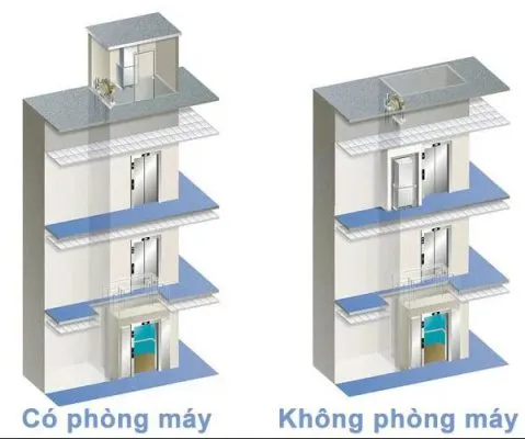 Sản phẩm screenshot_1584523041 479x400 — Công Ty Cổ Phần Thương Mại Thang Máy Phúc Thịnh — MST 0402003402