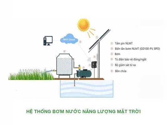 Sản phẩm he thong bom nuoc nang luong mat troi 533x400 — Điện Năng Lượng Mặt Trời DHC Solar - Công Ty TNHH Xây Dựng, Thương Mại Và Dịch
Vụ DHC Solar — MST 0402047375
