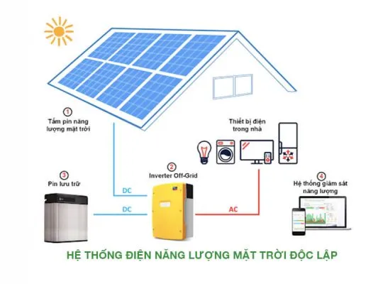 Sản phẩm he thong dien mat troi doc lap 2 533x400 — Điện Năng Lượng Mặt Trời DHC Solar - Công Ty TNHH Xây Dựng, Thương Mại Và Dịch
Vụ DHC Solar — MST 0402047375