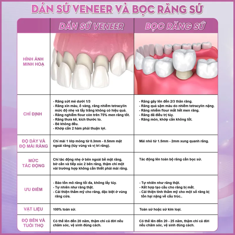 Sản phẩm su khac biet dan su va boc rang su — Công Ty TNHH Nha Khoa Dana — MST 0402161656