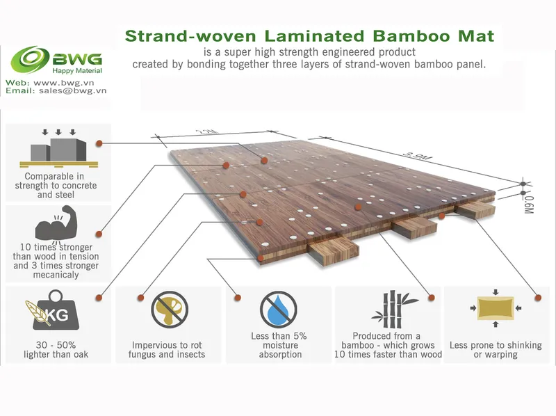 Sản phẩm Bamboo_road_mat_access_mat_1_Vietnam — Công Ty TNHH Tre Công Nghiệp Tiến Phát — MST 0500231189