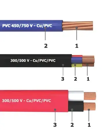 Sản phẩm Cap dan dung.jpg — Công Ty TNHH Dây Và Cáp Điện Vạn Xuân — MST 0500402645