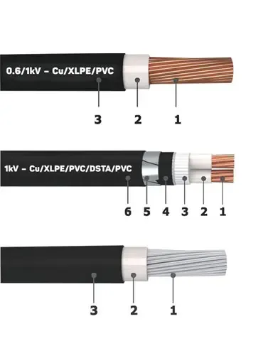 Sản phẩm day cap dien ha the.jpg — Công Ty TNHH Dây Và Cáp Điện Vạn Xuân — MST 0500402645