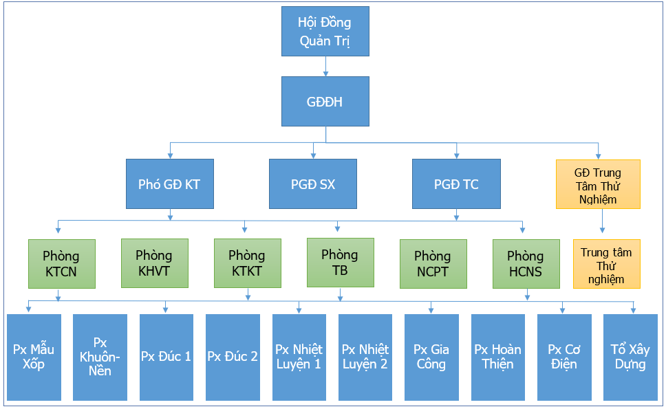 Sản phẩm screenshot 1638526598.png?v=1638526627303 — Đúc Gang Thép Thắng Lợi - Công Ty TNHH Thắng Lợi — MST 0600005112
