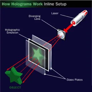 Sản phẩm setup hologram 3d — Tem Nhãn Chống Hàng Giả Nam Liên - Công Ty Cổ Phần Nam Liên — MST 0600386411