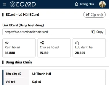 Sản phẩm theodoiquanlyhieusuatketnoicuaban — Công Ty Cổ Phần Vstar Group — MST 0601282535