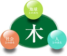 Sản phẩm edai2 — Sàn Gỗ EIDAI - Công Ty TNHH EIDAI Việt Nam — MST 0700534455