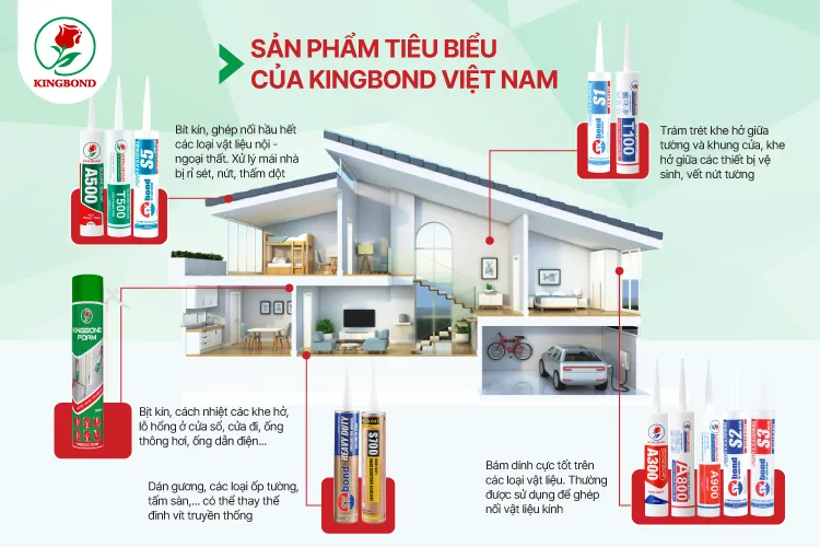 Sản phẩm 1700801212_web san pham kingbond — Công Ty TNHH Kingbond Việt Nam — MST 0700839506