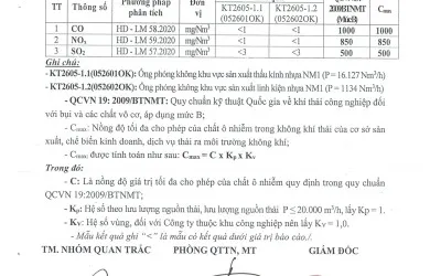 Sản phẩm  uploaded tin tuc Quan trac moi truong Q2 2025_KET QUA UP TRANG WEB 0001_cr_390x250 — Linh Kiện Nhựa Nissei - Công Ty TNHH Công Nghệ Nissei Việt Nam — MST 0800304085