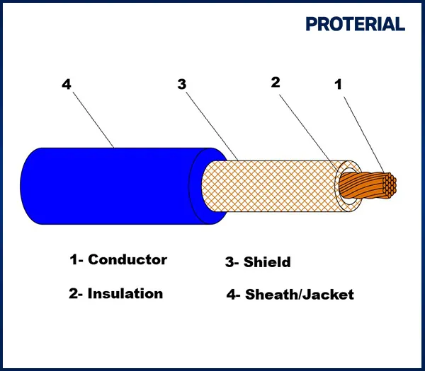 Sản phẩm Day chong nhieu UL1533 — Dây Cáp Điện Proterial Việt Nam - Công Ty TNHH Proterial Việt Nam — MST 0800447848