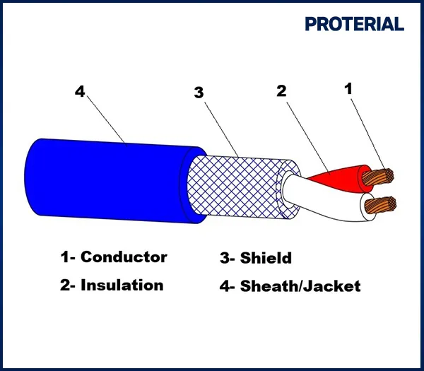 Sản phẩm Day chong nhieu UL2405 — Dây Cáp Điện Proterial Việt Nam - Công Ty TNHH Proterial Việt Nam — MST 0800447848
