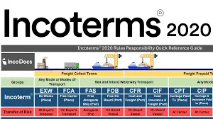 Sản phẩm incoterms 2020 — Công Ty TNHH DHQ — MST 0800455327