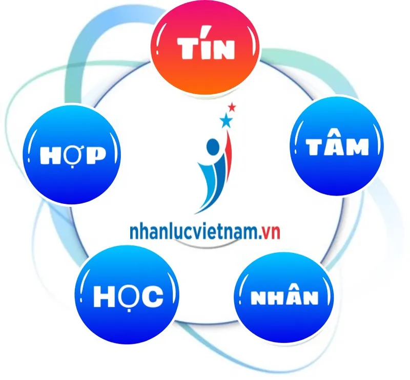 Sản phẩm z2385110484111_6b7dc29704a96676fd9ed26cb220028c — Công Ty Cổ Phần Cung ứng Và Đào Tạo Nhân Lực Việt Nam — MST 0800830659