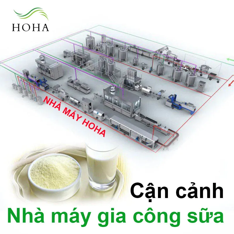 Nhà máy Công Ty Cổ Phần Công Nghệ Dinh Dưỡng Hoha #? — MST 0801355766