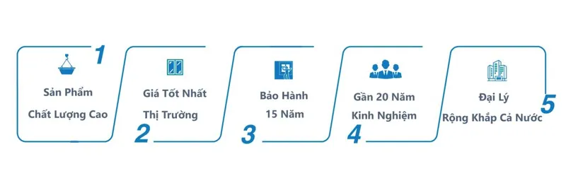 Sản phẩm 5 ly do nen chon kdesign 1024x349 — Công Ty TNHH Kim Khí Nam Cường — MST 0900868511