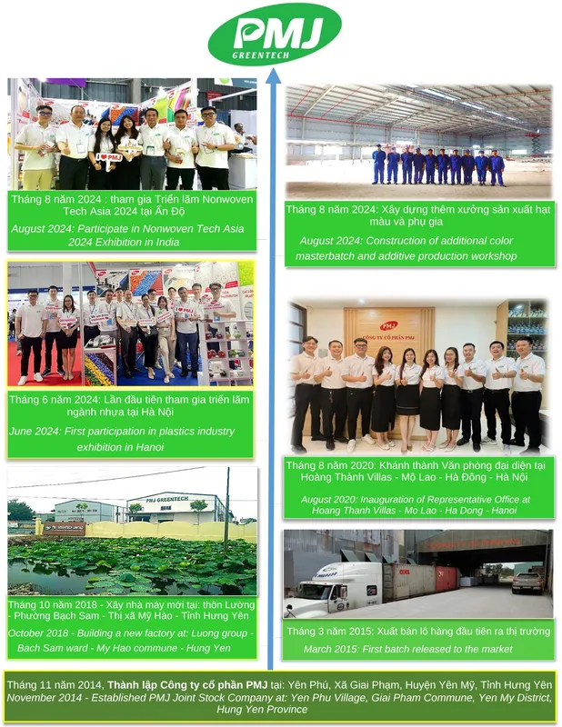 Sản phẩm lich su — Công Ty Cổ phần PMJ — MST 0900891454