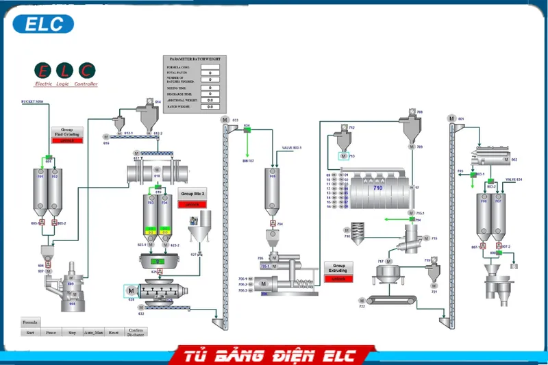 Sản phẩm Phan mem tu dong hoa 2m — Công Ty TNHH Thiết Bị Và Giải Pháp Công Nghệ Điện Trường ELC — MST 0900988424