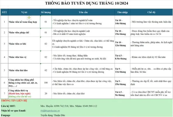 Sản phẩm Thuan duc tuyen dung thang 10 592x400 — Công Ty CP Thuận Đức Hưng Yên — MST 0901003006