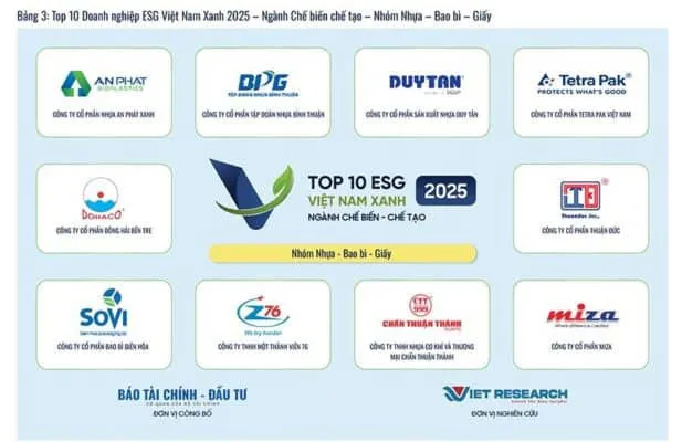 Sản phẩm top 10 doanh nghiep esg 2025 1 617x400 — Công Ty CP Thuận Đức Hưng Yên — MST 0901003006