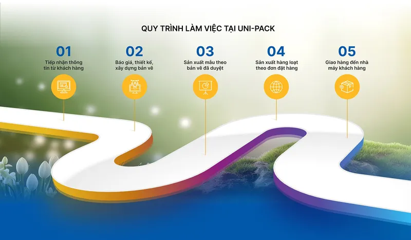 Sản phẩm images quy trinh lamviec 2_result — Công Ty TNHH Uni-Pack — MST 0901146237