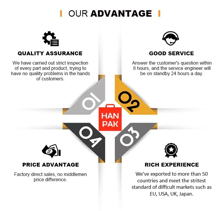 Sản phẩm advantage — Công Ty Cổ Phần Hanpak Holdings — MST 0901161387