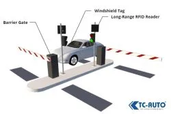 Sản phẩm Quan_ly_xe_bang_barie_ket_hop_dau_doc_tam_xa 250x167 — Cửa Cổng TC-Automation - Công Ty TNHH Kinh Doanh DV Và TM Toàn Cầu — MST 1001129128
