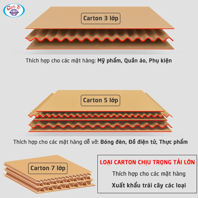 Văn phòng Công Ty TNHH Sản Xuất Thương Mại Và Dịch Vụ Quốc Tế #5667 — MST 1100638782