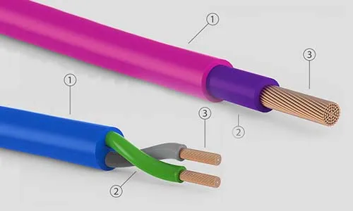 Sản phẩm Cap dien xe hoi — Dây Cáp Điện Xanh Xanh - Công Ty TNHH Một Thành Viên Xanh Xanh (Việt Nam) — MST 1100806797