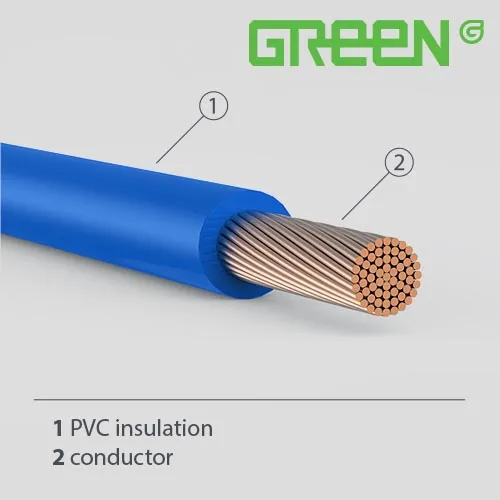 Sản phẩm GPT SAE — Dây Cáp Điện Xanh Xanh - Công Ty TNHH Một Thành Viên Xanh Xanh (Việt Nam) — MST 1100806797