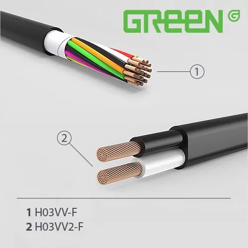 Sản phẩm H03VV F H03VV2 F — Dây Cáp Điện Xanh Xanh - Công Ty TNHH Một Thành Viên Xanh Xanh (Việt Nam) — MST 1100806797