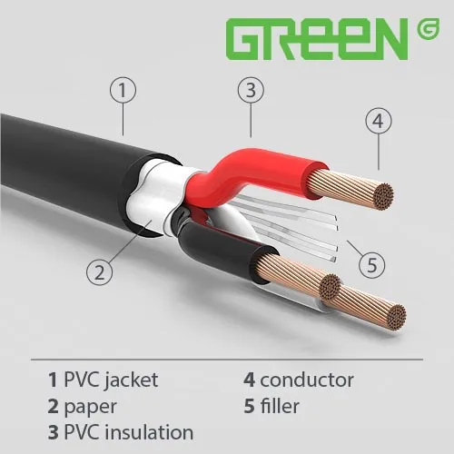 Sản phẩm SVT — Dây Cáp Điện Xanh Xanh - Công Ty TNHH Một Thành Viên Xanh Xanh (Việt Nam) — MST 1100806797