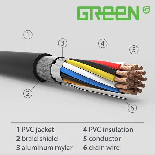 Sản phẩm UL2095 — Dây Cáp Điện Xanh Xanh - Công Ty TNHH Một Thành Viên Xanh Xanh (Việt Nam) — MST 1100806797