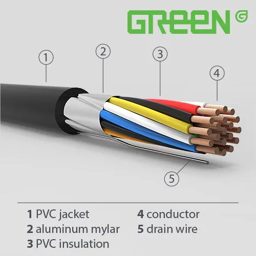 Sản phẩm UL2385c — Dây Cáp Điện Xanh Xanh - Công Ty TNHH Một Thành Viên Xanh Xanh (Việt Nam) — MST 1100806797