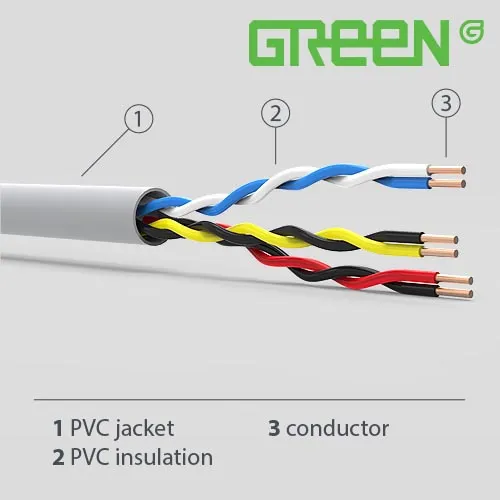 Sản phẩm UL2502 — Dây Cáp Điện Xanh Xanh - Công Ty TNHH Một Thành Viên Xanh Xanh (Việt Nam) — MST 1100806797