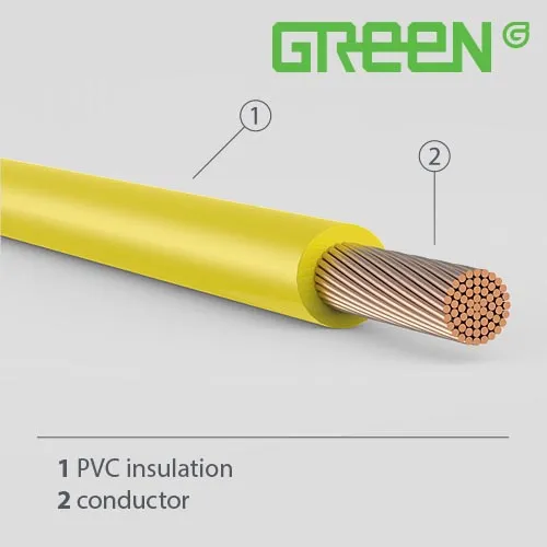 Sản phẩm VCm — Dây Cáp Điện Xanh Xanh - Công Ty TNHH Một Thành Viên Xanh Xanh (Việt Nam) — MST 1100806797