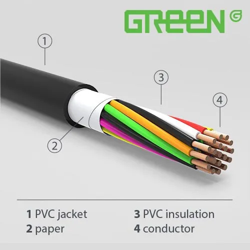 Sản phẩm VCTF HVCTF — Dây Cáp Điện Xanh Xanh - Công Ty TNHH Một Thành Viên Xanh Xanh (Việt Nam) — MST 1100806797
