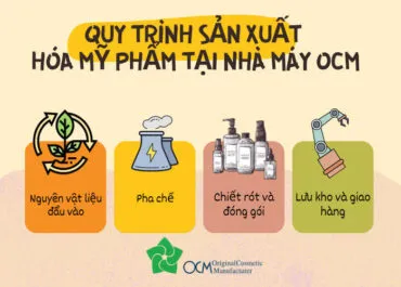 Sản phẩm quy trinh san xuat 1 1 370x265 — Gia Công Hóa Mỹ Phẩm OCM - Công Ty Cổ Phần OCM Việt Nam — MST 1101386288
