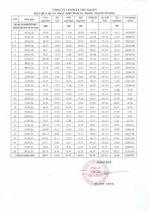 Sản phẩm QUAN TRAC KHI THAI T02.2026 211x300 — Công Ty CP TKC Kraft — MST 1101764532