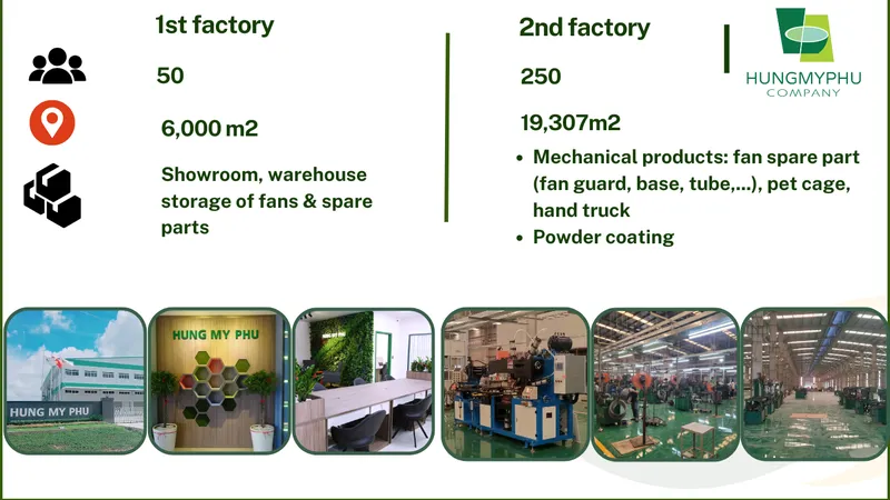 Sản phẩm visit our location (3) 2510 — Sơn Tĩnh Điện Hưng Mỹ Phú - Công Ty TNHH Hưng Mỹ Phú — MST 1101799630