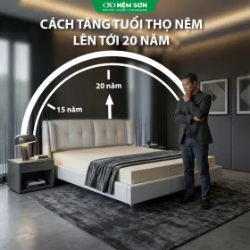 Sản phẩm cach tang tuoi tho nem len den 20 nam bi quyet giup nem luon nhu moi 0 — Công Ty TNHH Nệm Sơn — MST 1101800773