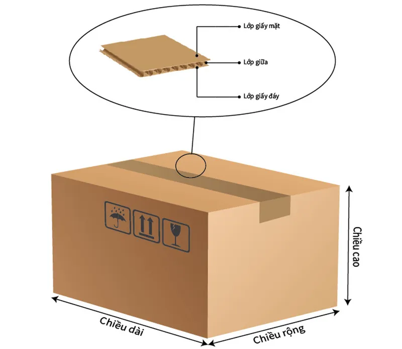 Sản phẩm Picture1 — Thùng Carton L.A - Công Ty TNHH In L.A — MST 1101802347