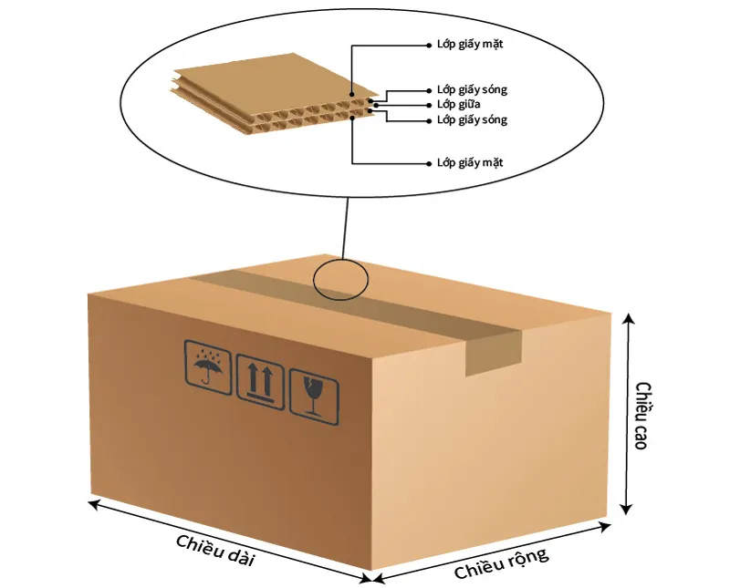 Sản phẩm Picture2 — Thùng Carton L.A - Công Ty TNHH In L.A — MST 1101802347