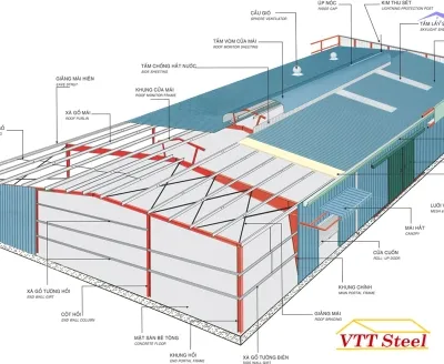 Sản phẩm thiet ke nha xuong vmsteel 1320 — Công Ty TNHH Một Thành Viên Thép Vạn Thuận Thành — MST 1101806207