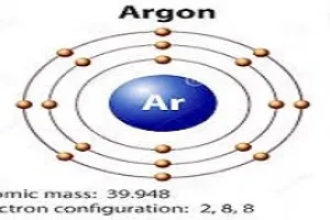 Sản phẩm cac ung dung cuc hay ho cua khi argon trong cong nghiep ma ban nen biet _s1280 — Khí Công Nghiệp An Phát - Công Ty TNHH Khí Công Nghiệp An Phát — MST 1101867111