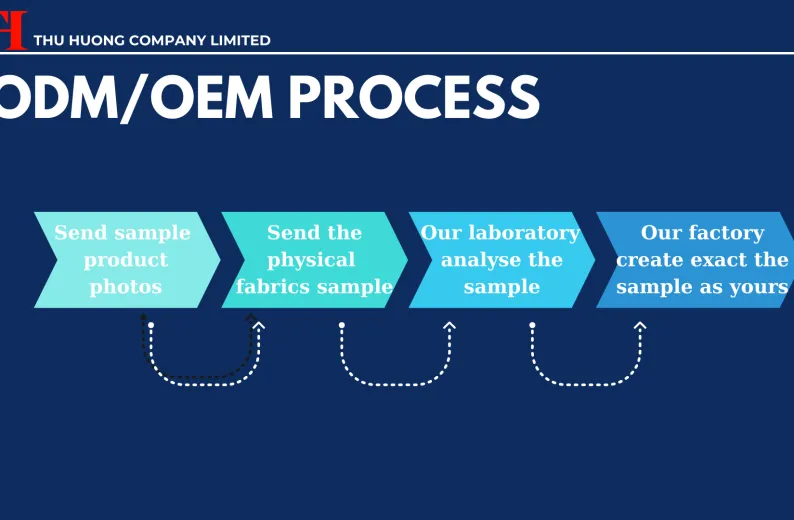 Sản phẩm oem odm process 1074.png — Vải Sợi Thụ Hương - Công Ty TNHH Thụ Hương — MST 1101887982
