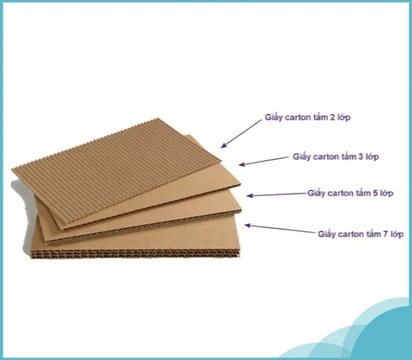 Sản phẩm giay tam 3 — Bao Bì Hưng Nhân Khang - Công Ty TNHH Hưng Nhân Khang — MST 1101904772